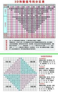 3d开奖号试机号对应,揭秘3D开奖号与试机号之间的神秘联系