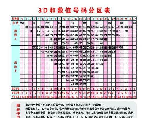 3d开奖号试机号对应,揭秘3D开奖号与试机号之间的神秘联系