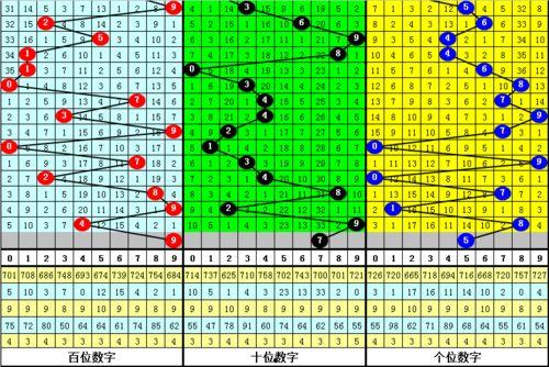 苏文会3d今日预测,揭秘未来走势，把握投资先机