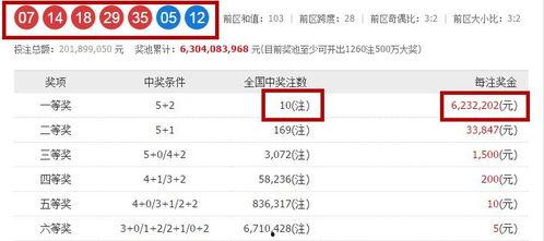 18095期大乐透开奖,惊喜大奖花落谁家？