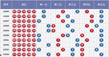18095期大乐透开奖,惊喜大奖花落谁家？
