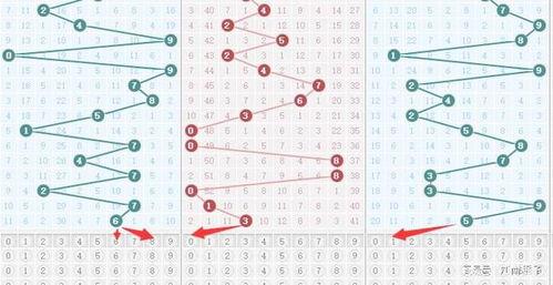 3d最新走势图综合版,揭秘最新走势趋势与预测
