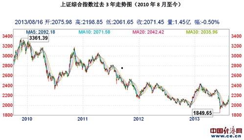 3d最新走势图综合版,揭秘最新走势趋势与预测