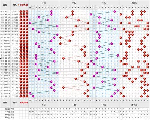 3d最新走势图综合版,揭秘最新走势趋势与预测