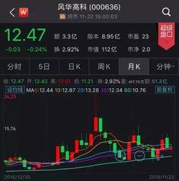 任3走势图,趋势分析及预测策略