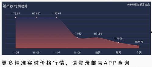 结钞走势图,金融交易新趋势