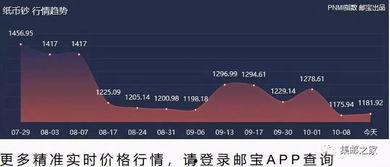 结钞走势图,金融交易新趋势