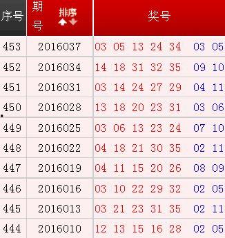 大乐透开奖信息近,惊喜连连，幸运儿诞生！
