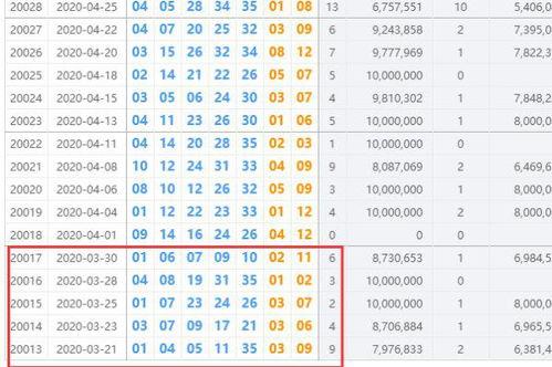 大乐透开奖信息近,惊喜连连，幸运儿诞生！