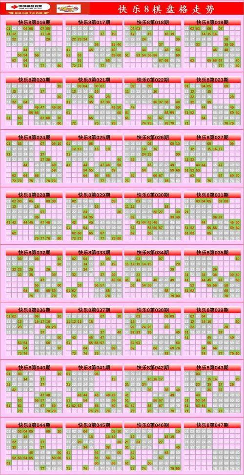 北京彩票走势图,趋势分析及预测策略