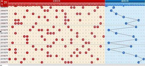 双色球()走势图,趋势分析，助你一臂之力