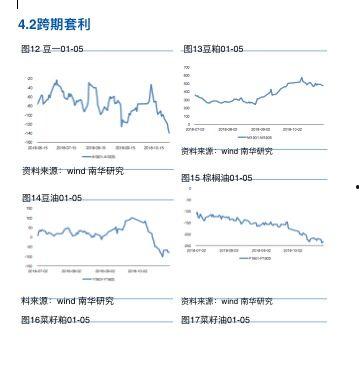 河南5走势图,趋势分析及预测