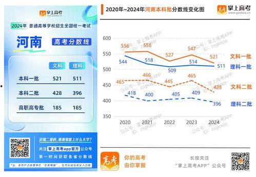 河南5走势图,趋势分析及预测