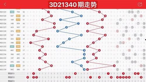 3d走势图近1000期,趋势与规律揭秘