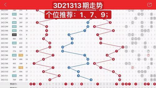 3d走势图近1000期,趋势与规律揭秘