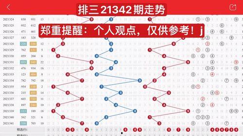 3d走势图近1000期,趋势与规律揭秘