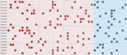 大乐透19136走势图,号码分布与趋势分析