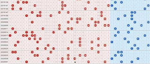 大乐透走势图390,390期走势图深度分析