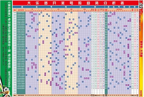 大乐透走势图390,390期走势图深度分析