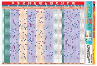 大乐透走势图390,390期走势图深度分析
