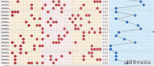368彩票走势图,趋势分析及预测策略