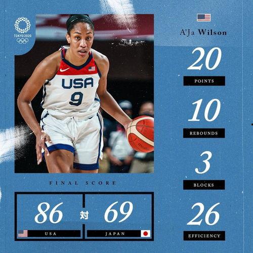 Fiba女子篮球比分,比分揭晓！”