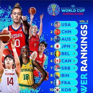 Fiba女子篮球比分,比分揭晓！”