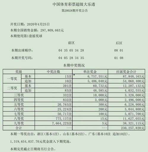 大乐透停止开奖时间,回顾精彩瞬间