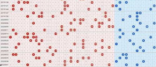 大乐透走势图体彩,体彩走势趋势分析