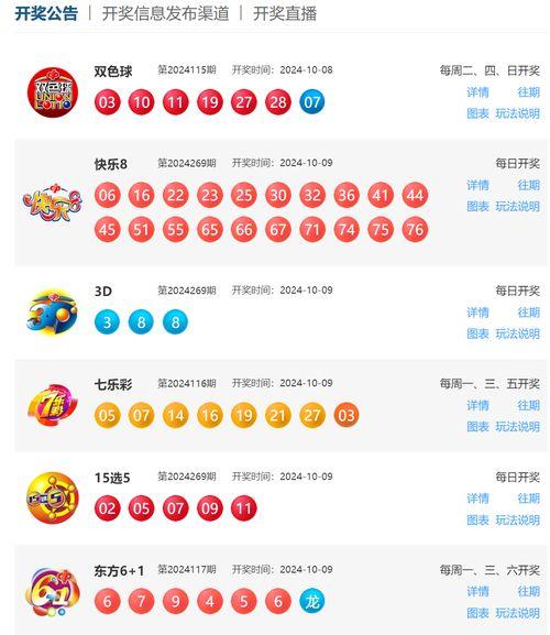 福利开奖结果查询开奖,幸运儿诞生，大奖花落谁家？”