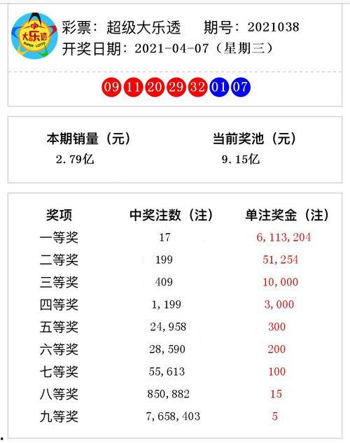 大乐透038开奖结果,惊喜连连，大奖花落谁家？