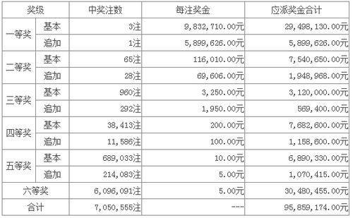 超级大乐透2018开奖,惊喜连连，大奖花落谁家？