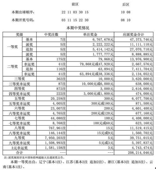 大乐透开奖结果福,幸运号码引领狂欢