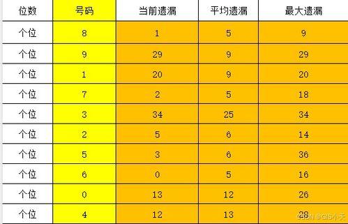 3d定胆杀码预测,精准预测，助你一臂之力